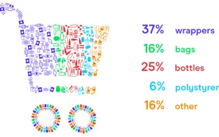 'Trolly' graphic showing make up of plastic and litter in our waterways