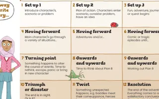 Build a Canal Literacy Resource Screenshot