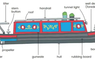 Narrowboat illustration